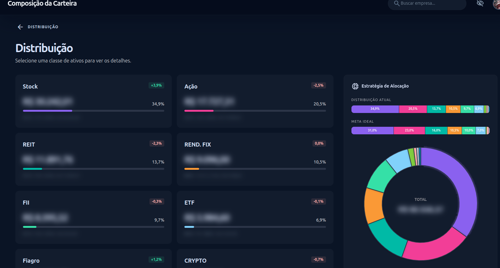 AInvest IR — Composição da carteira com distribuição por classe e estratégia de alocação